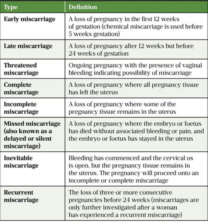Could acupuncture cause a miscarriage?