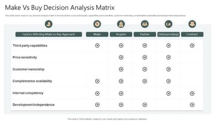 Could be used to analyze a make-or-buy decision?