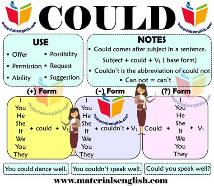 Could form of verb?