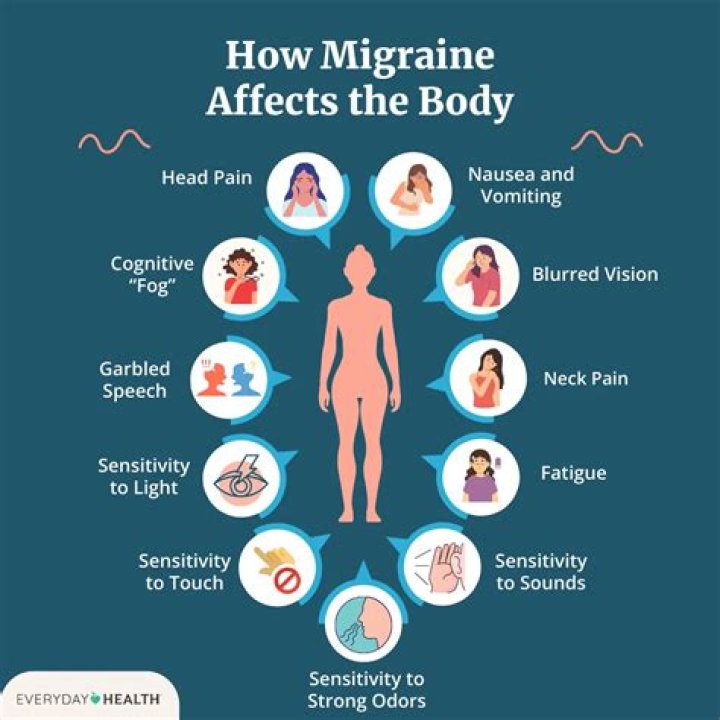 Could migraines be something else?