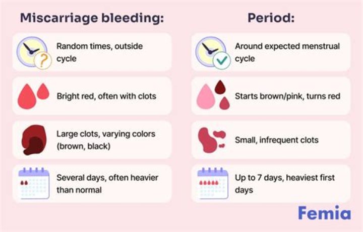 Could my miscarriage be misdiagnosed?