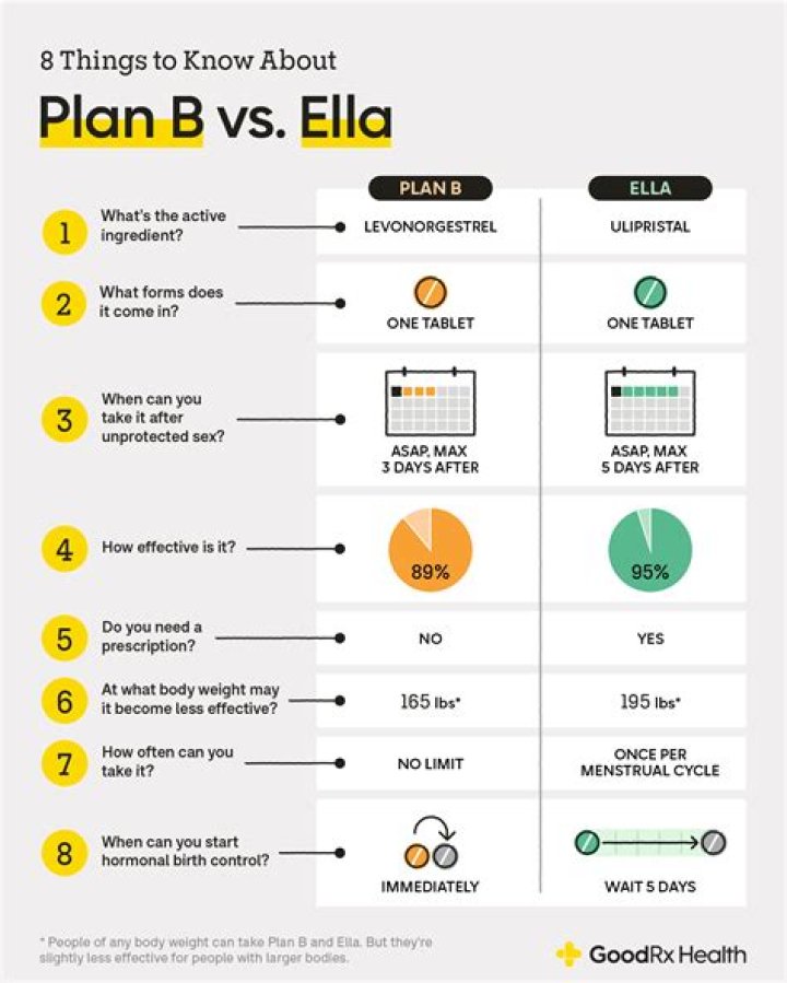 Could plan b not work?