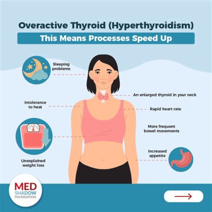 Could thyroid cause breathing problems?