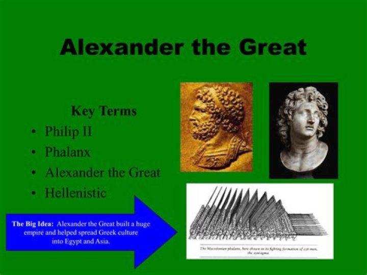 Did alexander the great have the biggest empire?