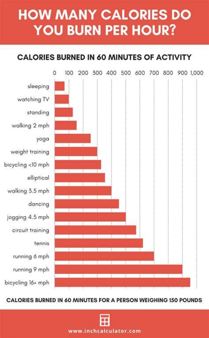 Did farting burn calories?