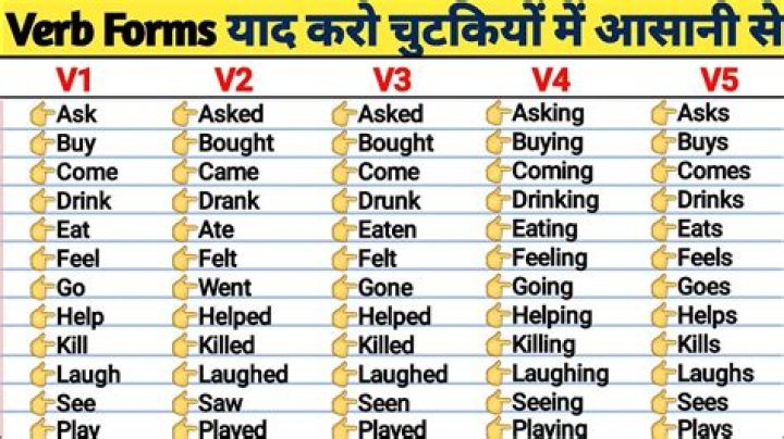 Did plus first form of verb?