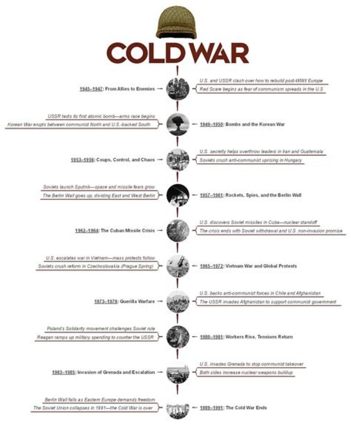 Did the cold war caused the vietnam war?