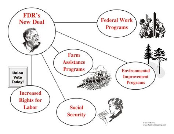 Did the new deal programs work?
