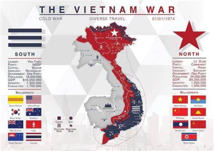 Did united states win the vietnam war?