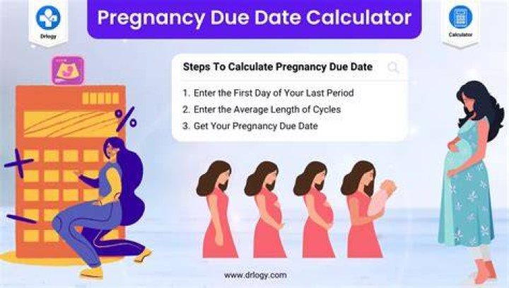Did you give birth on your due date?