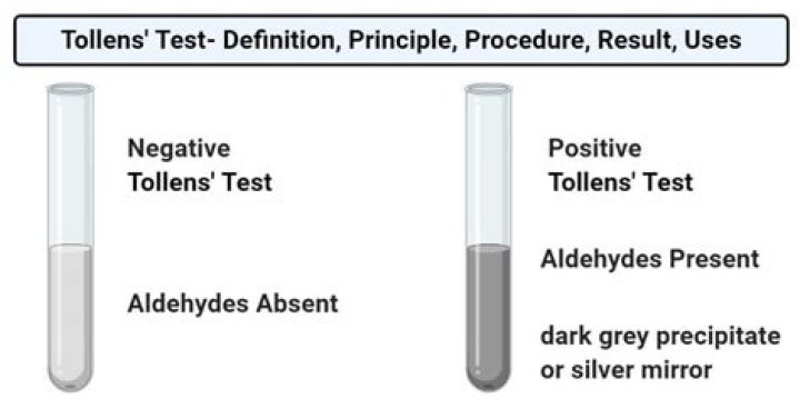 Do all aldehydes give tollen's test?