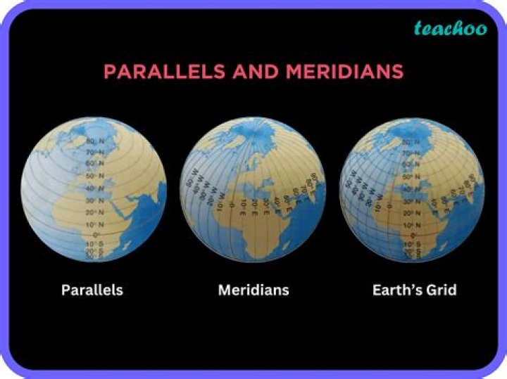 Do all meridians meet?