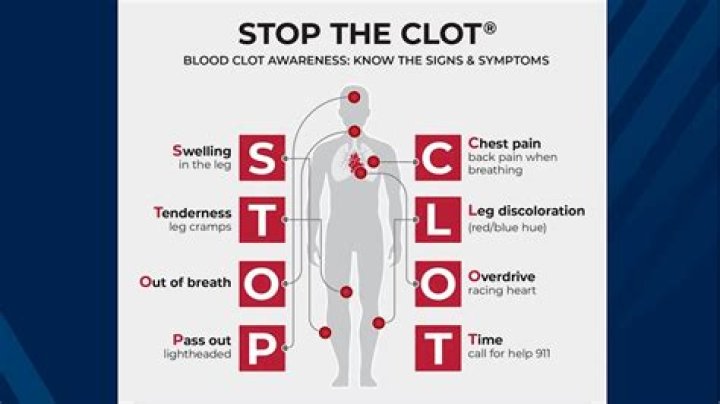 Do blood clots feel warm?