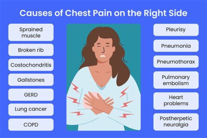 Do bronchitis cause chest pain?