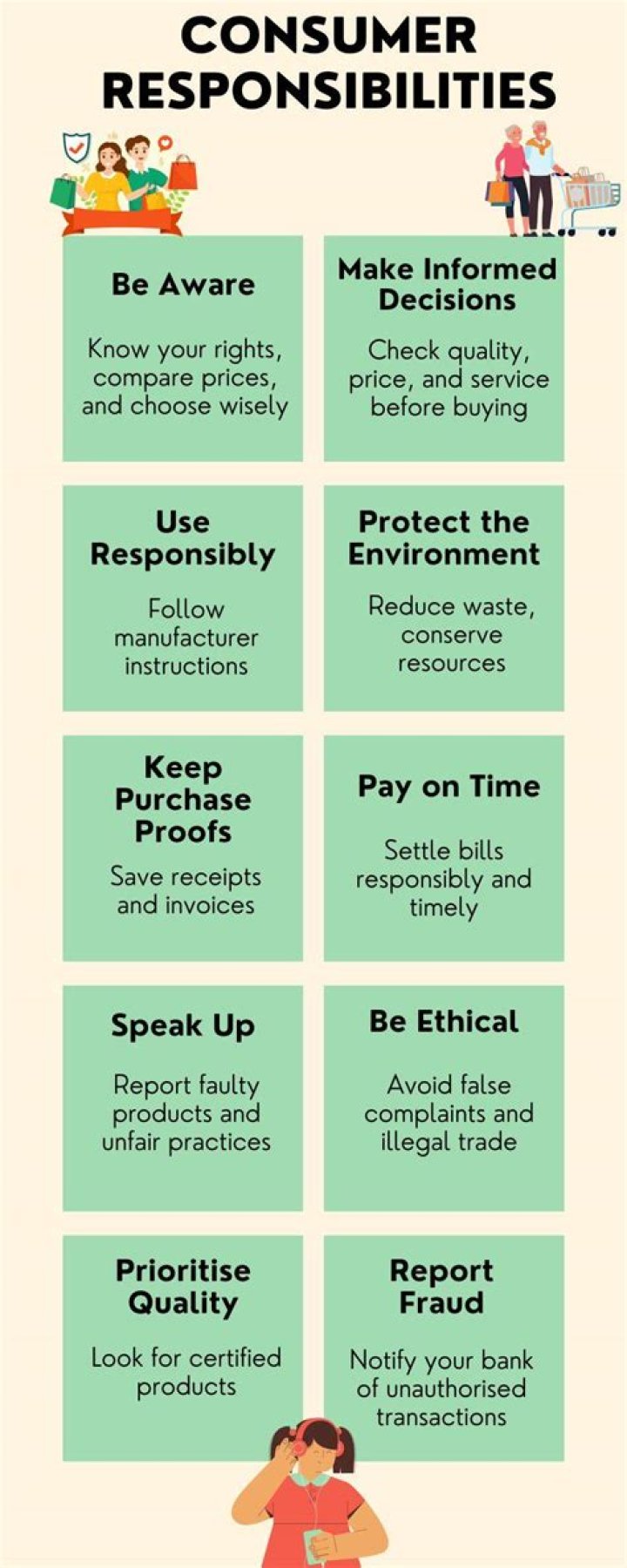 Do consumers have responsibilities?