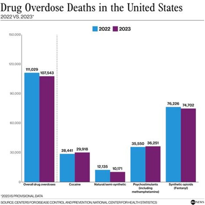 Do deaths have to be published?