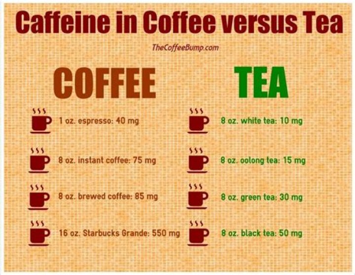 Do decaffeinated tea have caffeine?