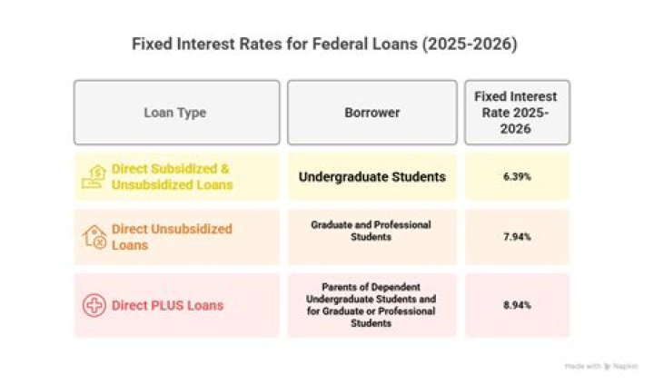 Do deferred student loans count towards dti?