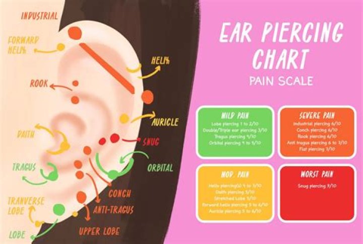 Do ear piercings hurt?