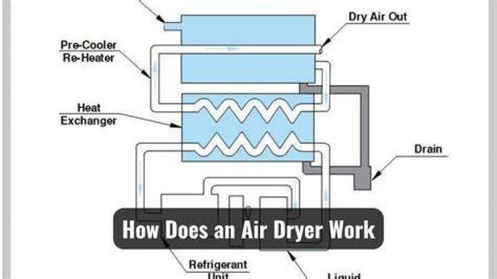 Do heated airers work?