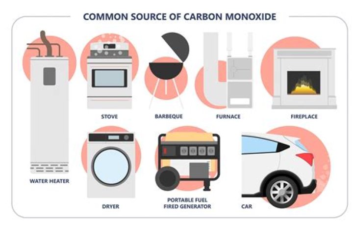 Do heaters produce carbon monoxide?