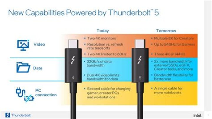 Do i need thunderbolt software?