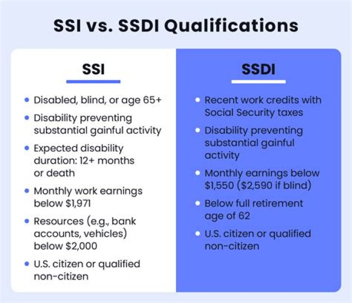 Do i qualify for sirs?