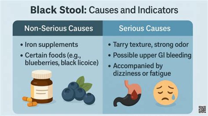 Do iron injections cause black stools?