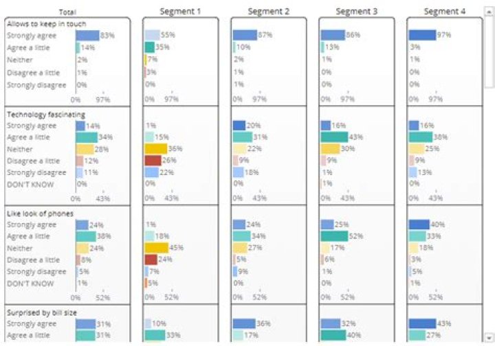 Do latent class analysis?