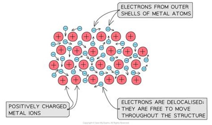 Do metals conduct electricity in solid state?