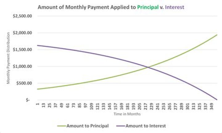 Do missed payments affect mortgage?
