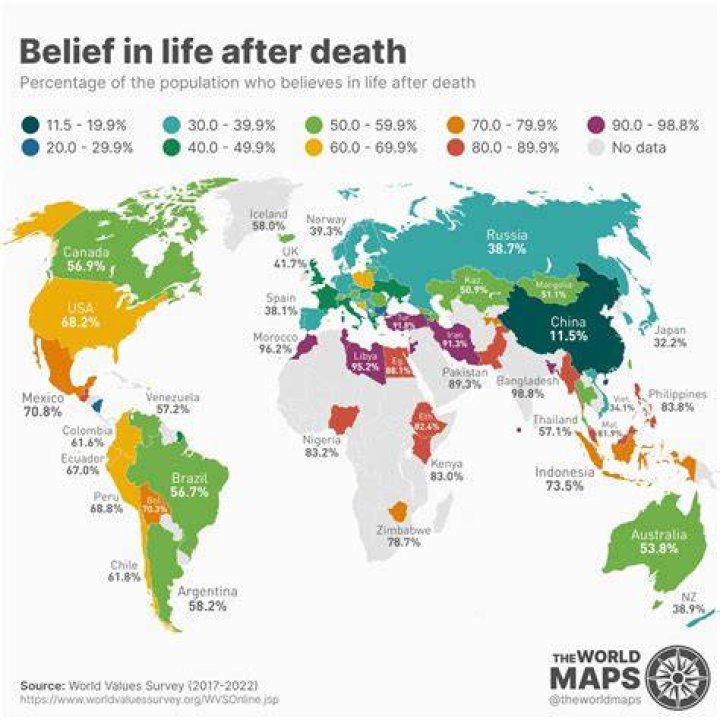 Do pantheist believe in an afterlife?