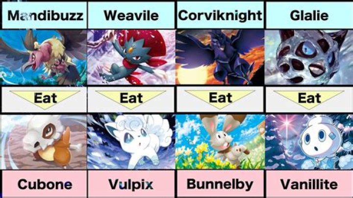 Do pokemon eat other pokemon?