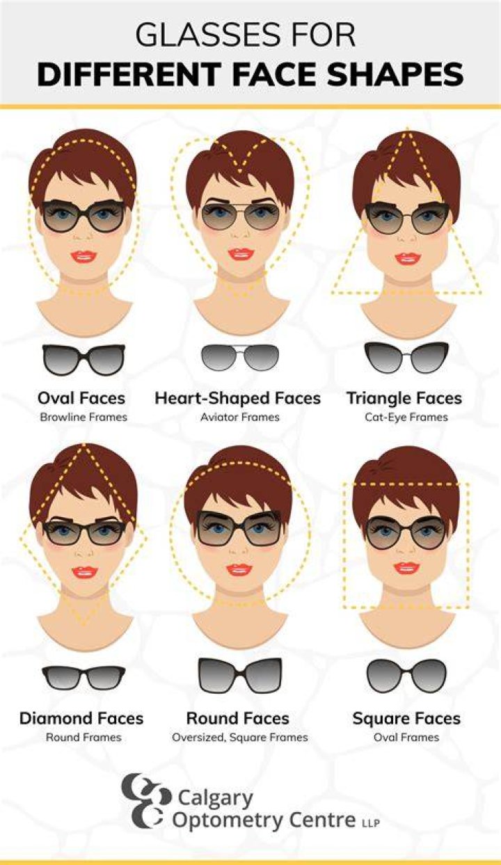 Do shape have face?