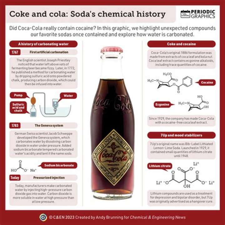 Do soft drinks contain carbonic acid?