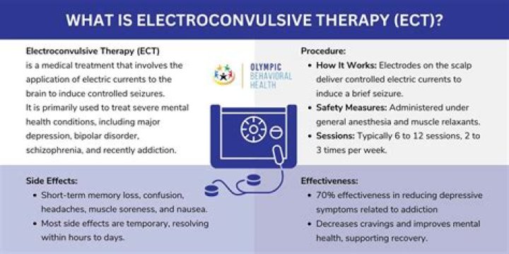 Do they still use ect in the uk?