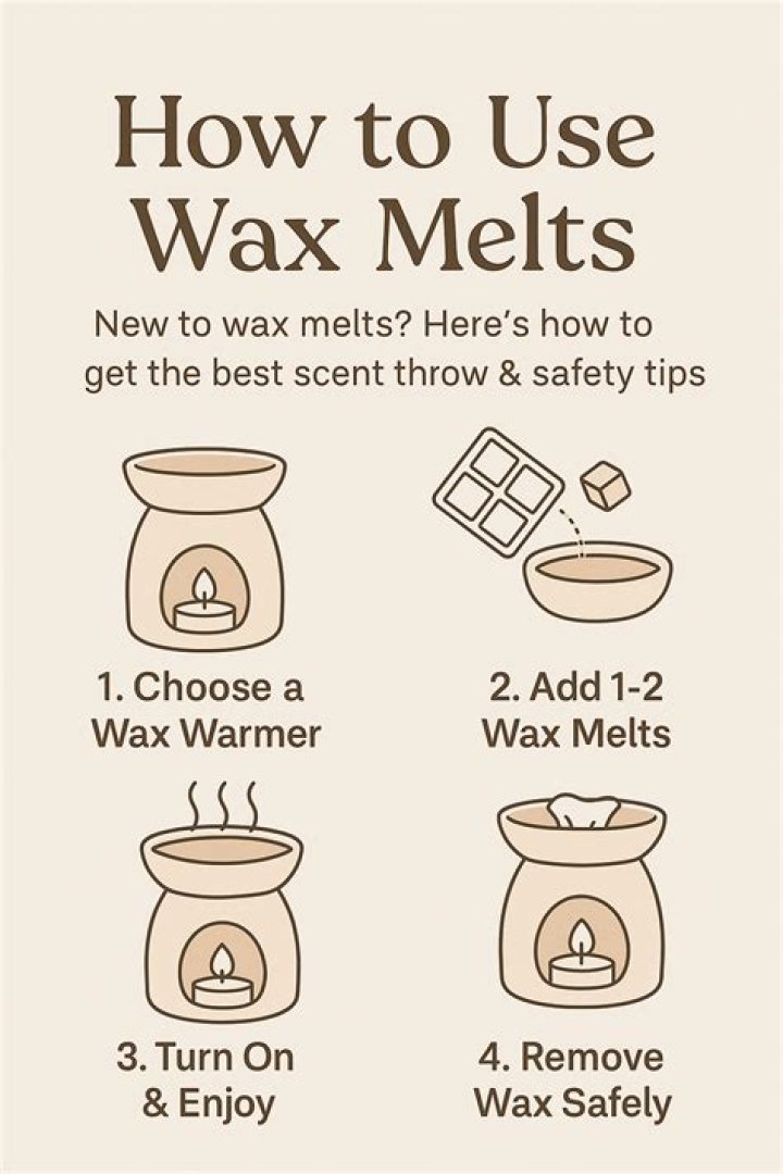 Do wax melts reduce?