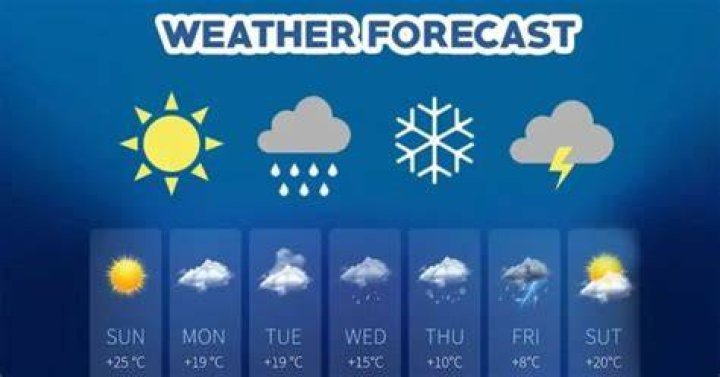 Do weather forecasters predict?