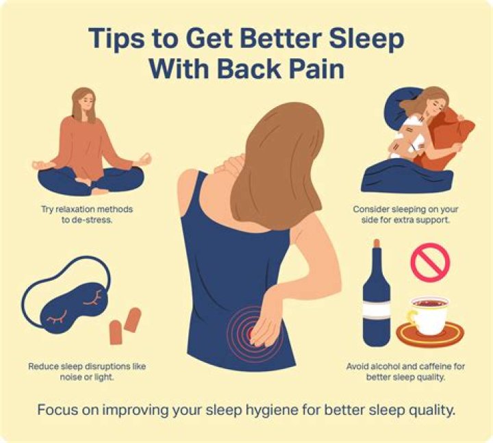Do you get backache with covid?