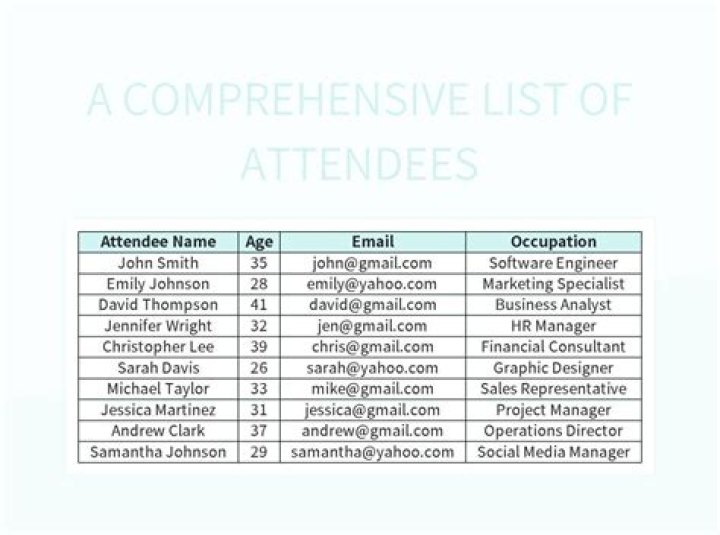 Do you list attendees on an agenda?