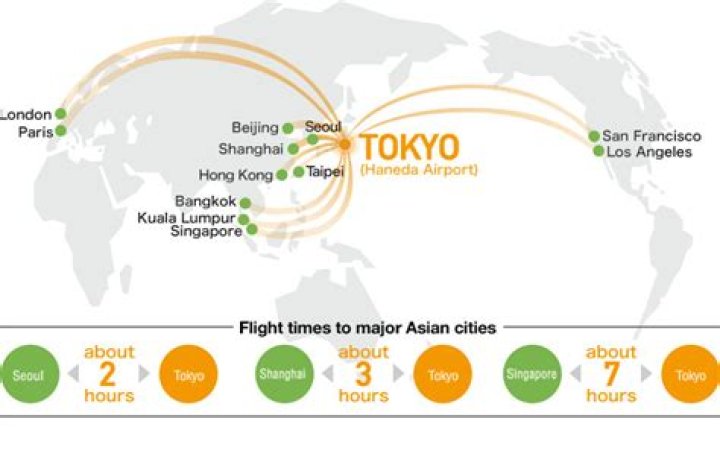 Do you lose a day flying from japan to us?