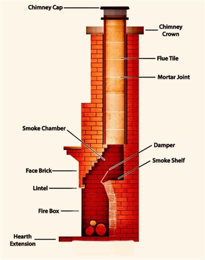 Do you need a flue for a gas fire?
