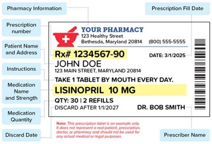Do you need a prescription for propranolol?