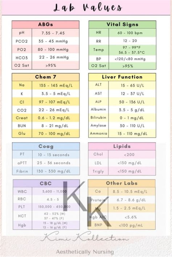 Do you need chem 12 for nursing?