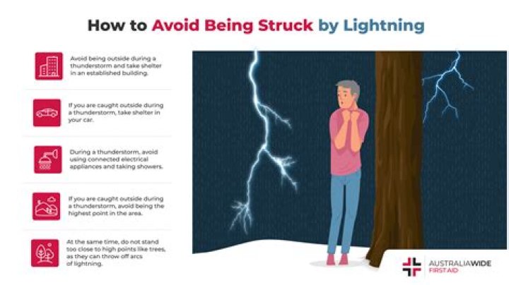Does a lightning strike kill you?