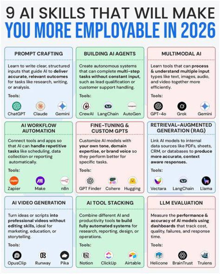 Does a masters make you more employable?