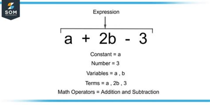 Does a mathematical expression have a solution?