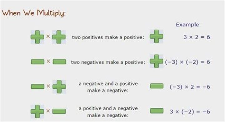 Does a negative and a positive make a positive when multiplying?