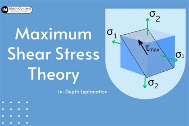 Does a plane of maximum shear stress contain a?