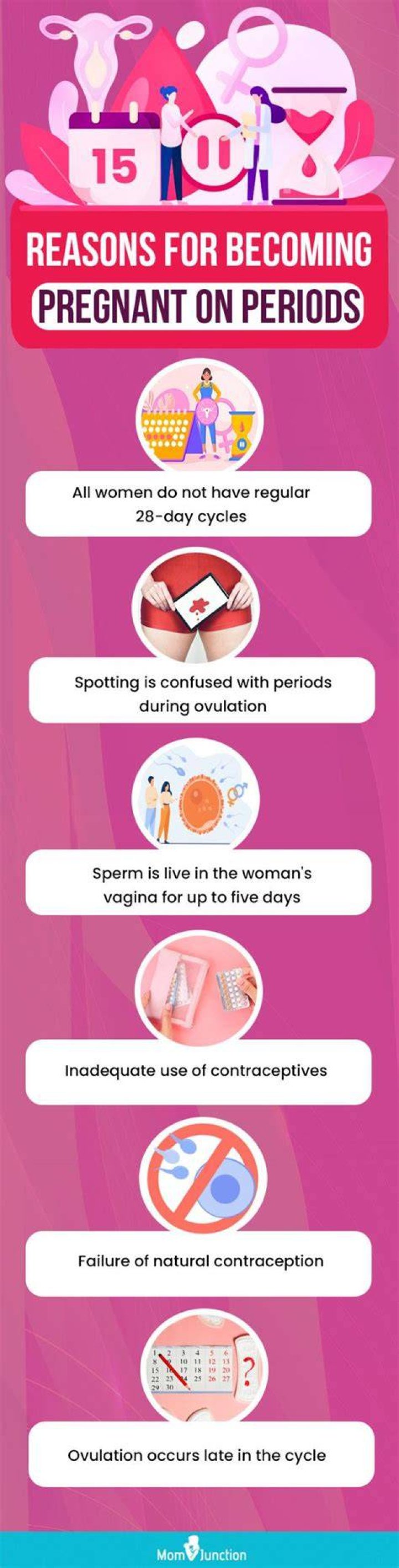 Does a pregnant woman have periods?